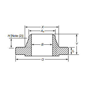 Svařte přírubu krku